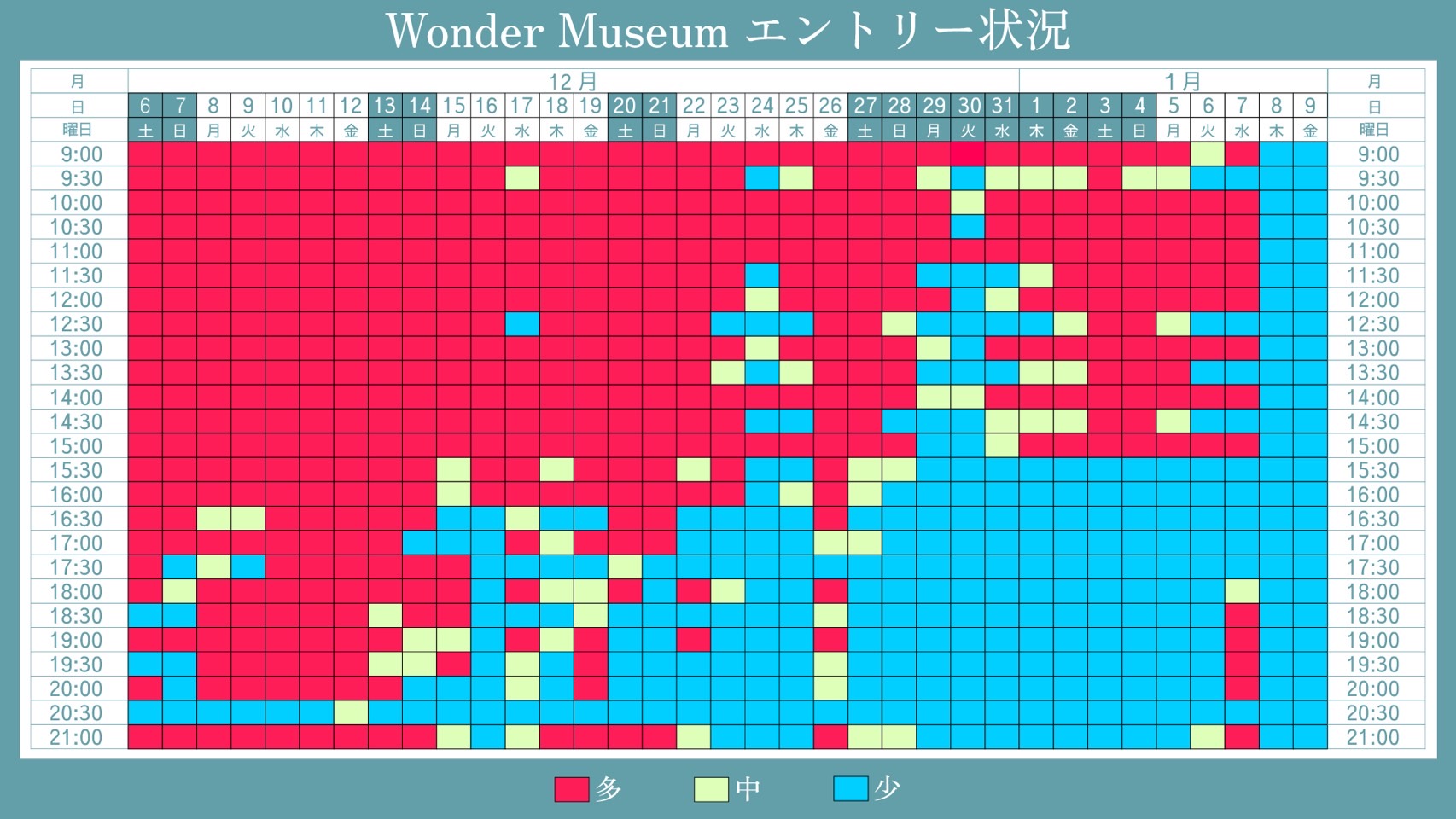 Wonder Museum 混雑状況