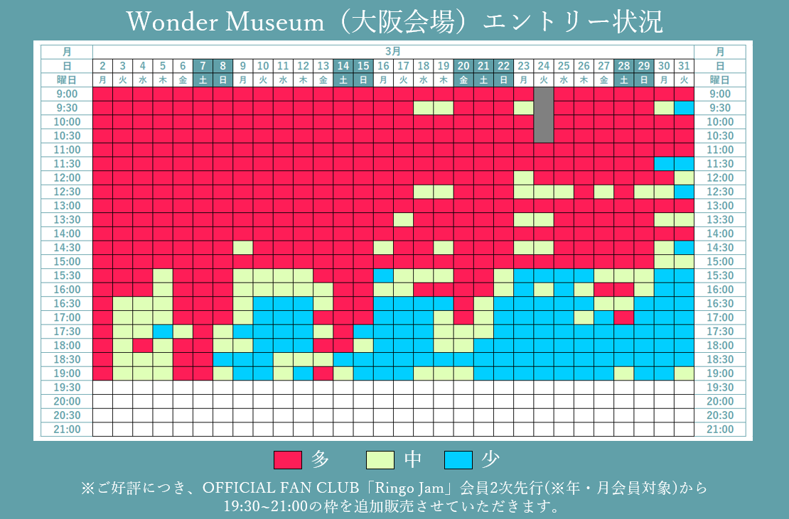 Wonder Museum 混雑状況