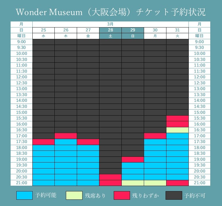 Wonder Museum 混雑状況